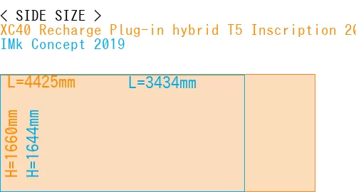 #XC40 Recharge Plug-in hybrid T5 Inscription 2018- + IMk Concept 2019